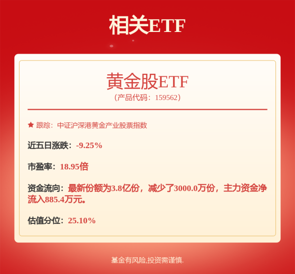 财盛证券 港股午评：恒指涨0.69%，国际金价强势黄金股大涨，航空股、濠赌股、稀土股齐涨