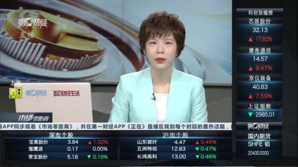富农优配APP 沪指三连阳之后怎么走？｜午间论市